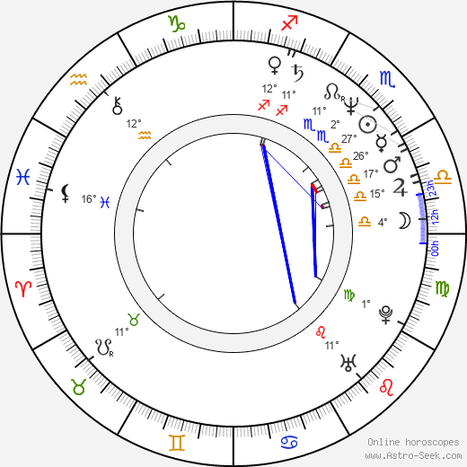 Vladimir Mirzoev birth chart, biography, wikipedia 2024, 2025