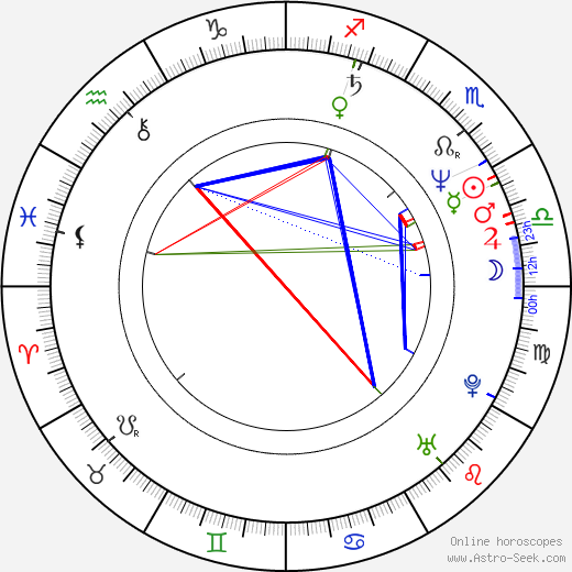 Vladimir Mirzoev birth chart, Vladimir Mirzoev astro natal horoscope, astrology