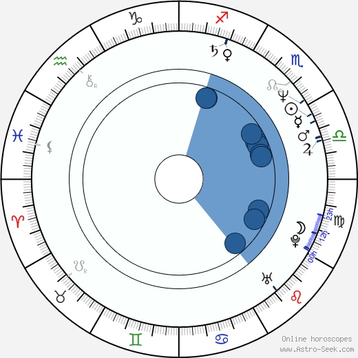 William O'Leary wikipedia, horoscope, astrology, instagram