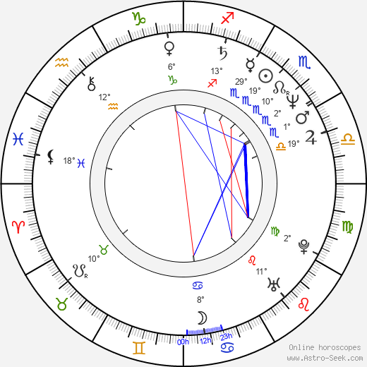 Anne-Marie Martin birth chart, biography, wikipedia 2023, 2024