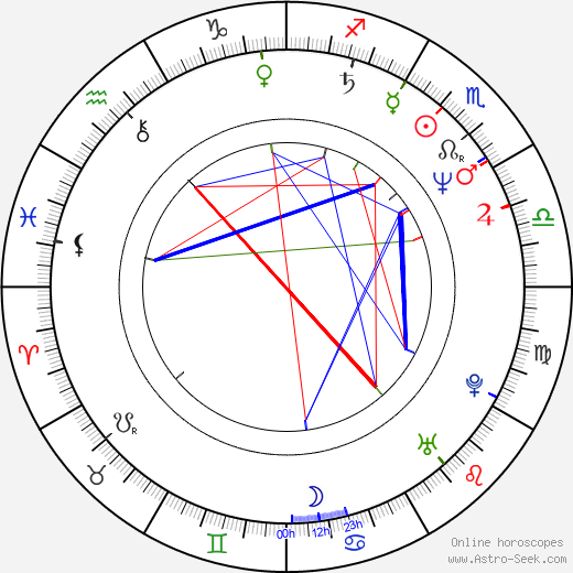 Anne-Marie Martin birth chart, Anne-Marie Martin astro natal horoscope, astrology
