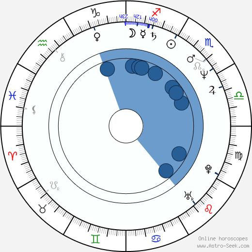 Annet Malherbe horoscope, astrology, sign, zodiac, date of birth, instagram