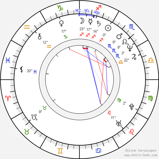 Annet Malherbe birth chart, biography, wikipedia 2024, 2025