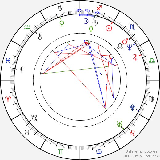 Annet Malherbe birth chart, Annet Malherbe astro natal horoscope, astrology