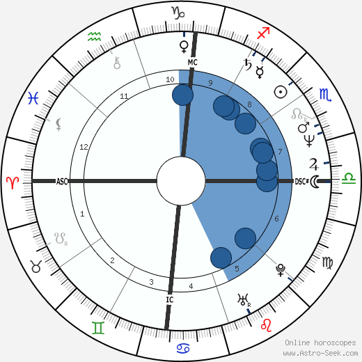 Avi Ben-Abraham wikipedia, horoscope, astrology, instagram