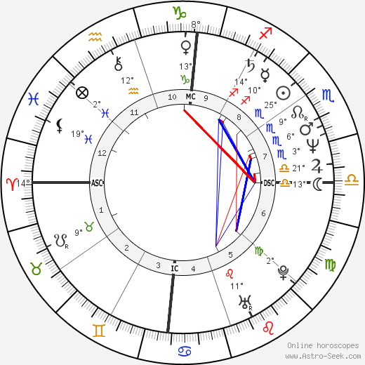 Avi Ben-Abraham birth chart, biography, wikipedia 2024, 2025
