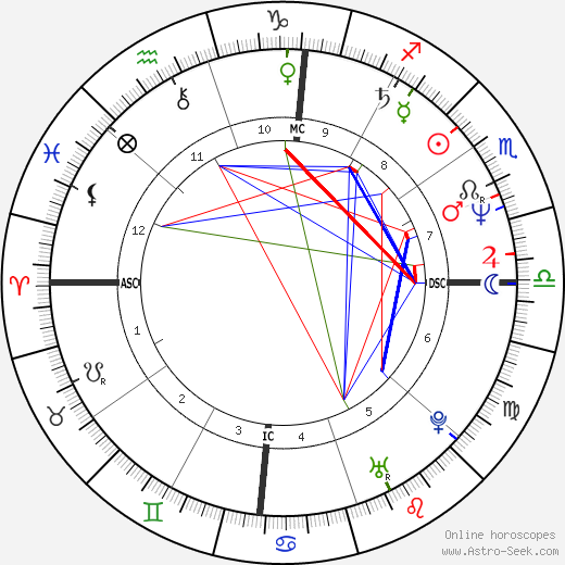 Avi Ben-Abraham birth chart, Avi Ben-Abraham astro natal horoscope, astrology