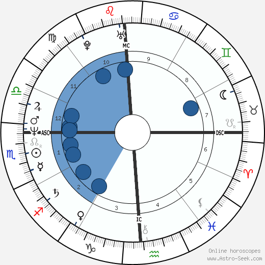 Barry Cowger wikipedia, biography, birth chart, instagram Barry Cowger wikipedia, horoscope, astrology, instagram