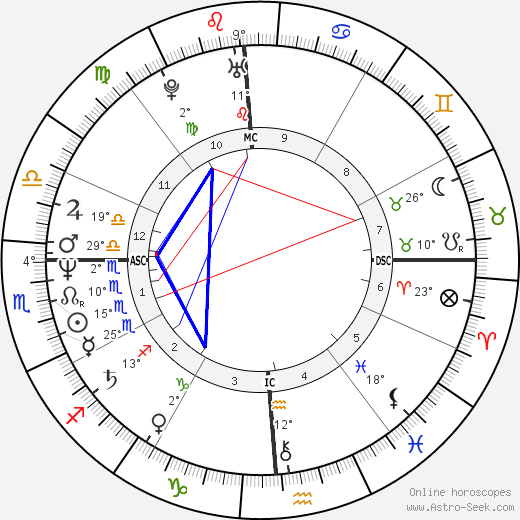 Barry Cowger birth chart, biography, wikipedia 2022, 2023