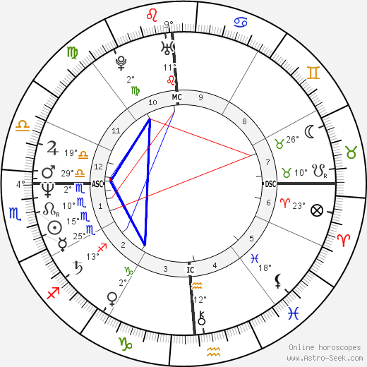 Barry Cowger birth chart, biography, wikipedia 2024, 2025