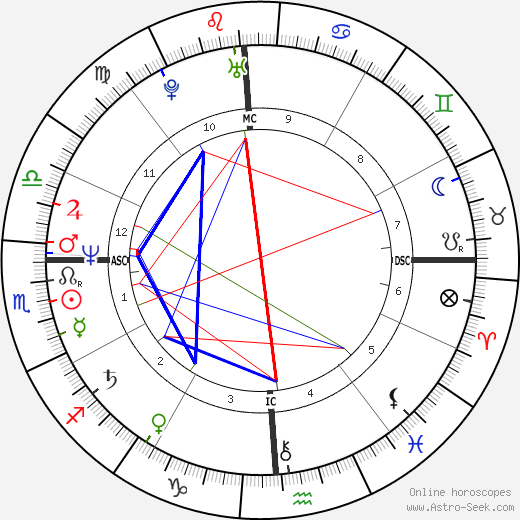 Barry Cowger birth chart, Barry Cowger astro natal horoscope, astrology