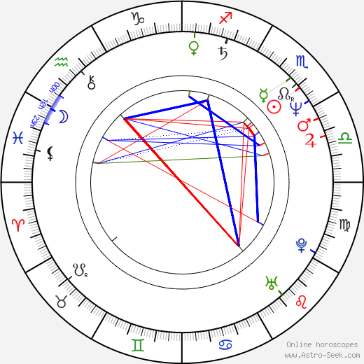 Bedřich Glaser birth chart, Bedřich Glaser astro natal horoscope, astrology