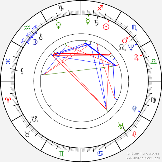 Callie Khouri birth chart, Callie Khouri astro natal horoscope, astrology