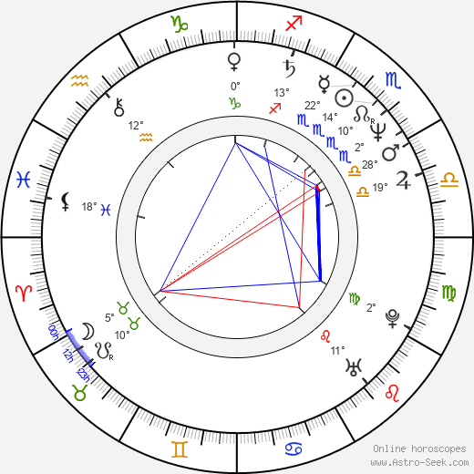 Cam Clarke birth chart, biography, wikipedia 2023, 2024