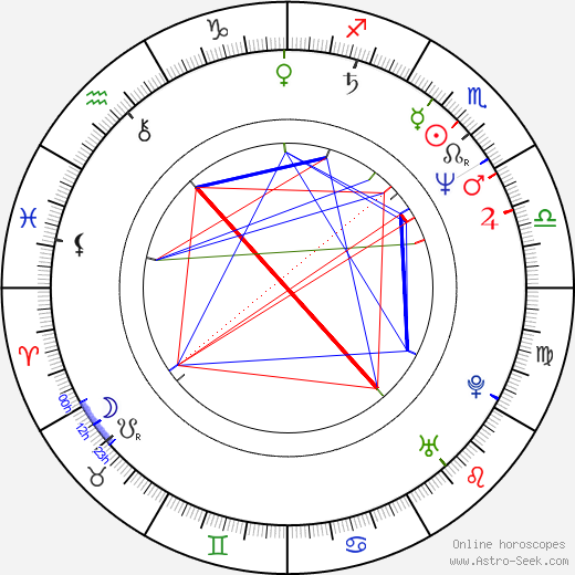 Cam Clarke birth chart, Cam Clarke astro natal horoscope, astrology