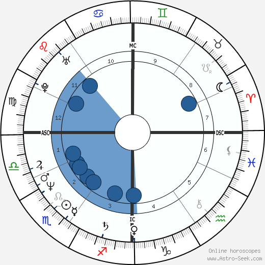 Camille Laurens wikipedia, biography, birth chart, instagram Camille Laurens wikipedia, horoscope, astrology, instagram