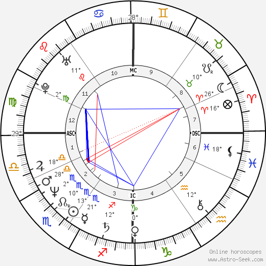Camille Laurens birth chart, biography, wikipedia 2024, 2025