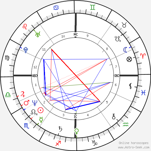Camille Laurens birth chart, Camille Laurens astro natal horoscope, astrology