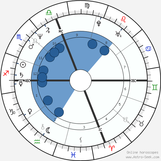 Caroline Kennedy Schlossberg Oroscopo, astrologia, Segno, zodiac, Data di nascita, instagram