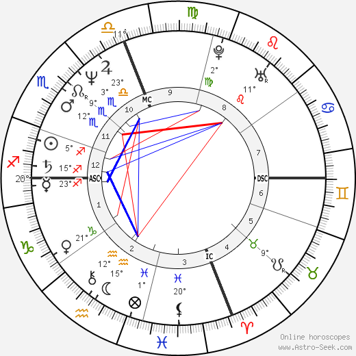 Caroline Kennedy Schlossberg birth chart, biography, wikipedia 2023, 2024