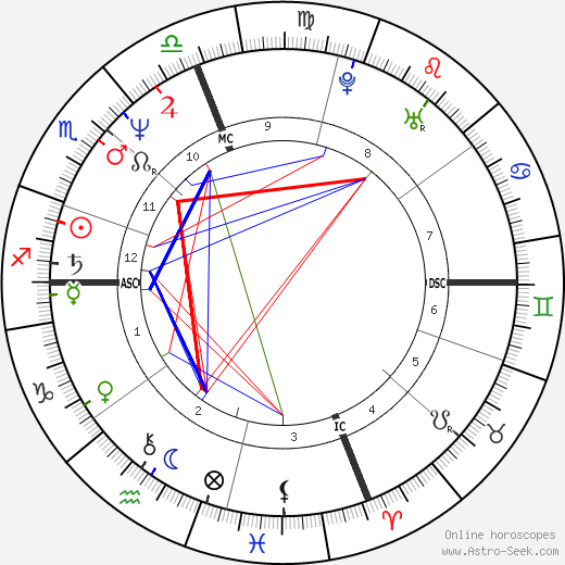 Caroline Kennedy Schlossberg birth chart, Caroline Kennedy Schlossberg astro natal horoscope, astrology