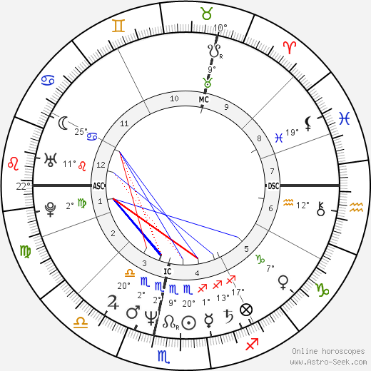 Cécilia Attias birth chart, biography, wikipedia 2023, 2024