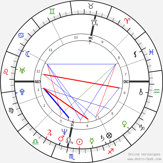 Cécilia Attias birth chart, Cécilia Attias astro natal horoscope, astrology