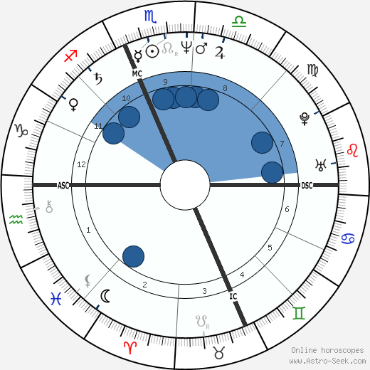Charlene McCarthy horoscope, astrology, sign, zodiac, date of birth, instagram
