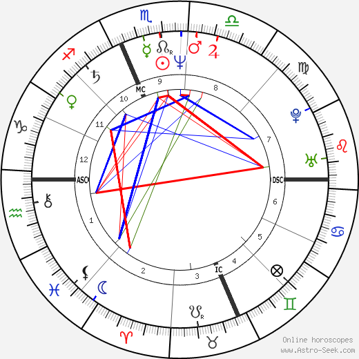 Charlene McCarthy birth chart, Charlene McCarthy astro natal horoscope, astrology