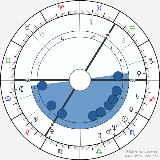 Christian Flaesch Oroscopo, astrologia, Segno, zodiac, Data di nascita, instagram