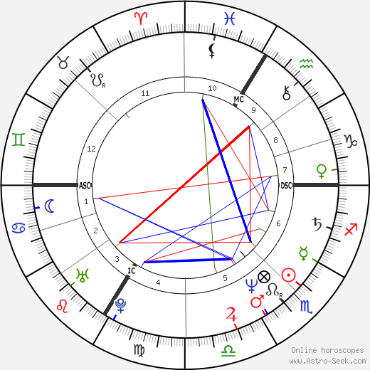 Christian Flaesch birth chart, Christian Flaesch astro natal horoscope, astrology