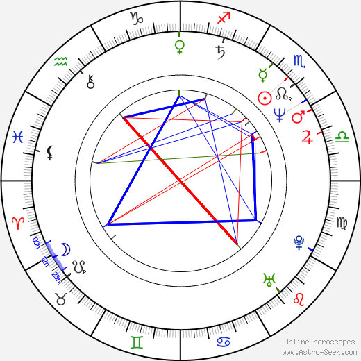 Christine Reinhart birth chart, Christine Reinhart astro natal horoscope, astrology