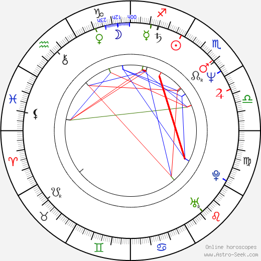 Christine Zierl birth chart, Christine Zierl astro natal horoscope, astrology