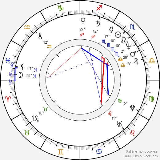 Clarence St Johnson birth chart, biography, wikipedia 2024, 2025