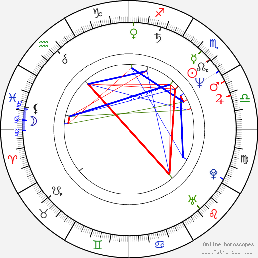Clarence St Johnson birth chart, Clarence St Johnson astro natal horoscope, astrology