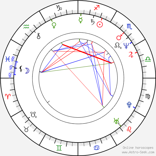 Colin Mochrie birth chart, Colin Mochrie astro natal horoscope, astrology