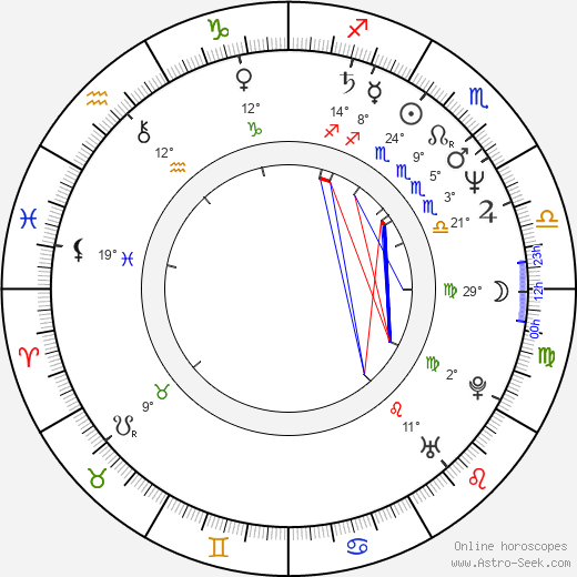 Dani Levy birth chart, biography, wikipedia 2024, 2025