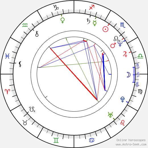 Dani Levy birth chart, Dani Levy astro natal horoscope, astrology