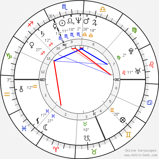 Darlene McCarthy birth chart, biography, wikipedia 2024, 2025