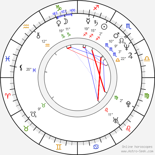 Denise Crosby birth chart, biography, wikipedia 2024, 2025