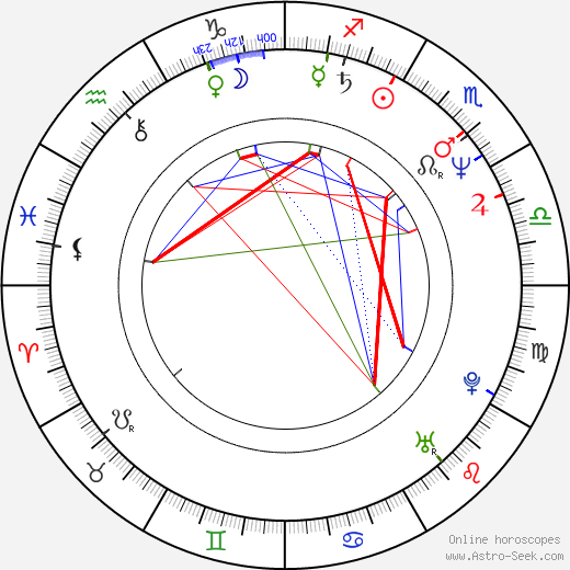 Denise Crosby birth chart, Denise Crosby astro natal horoscope, astrology