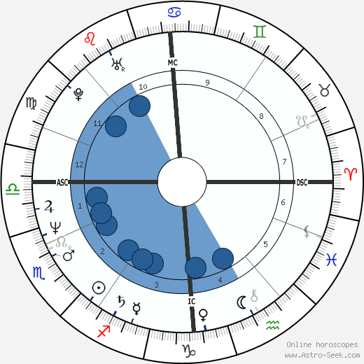Derrick Bird wikipedia, biography, birth chart, instagram Derrick Bird wikipedia, horoscope, astrology, instagram
