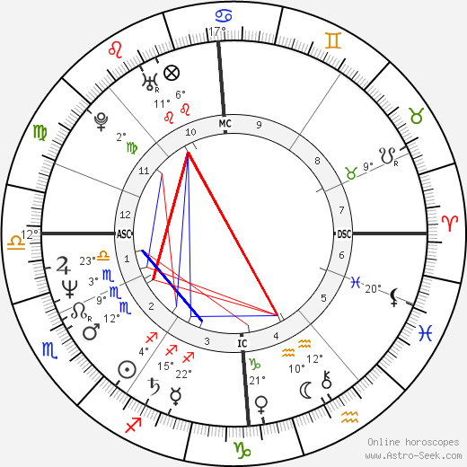 Derrick Bird birth chart, biography, wikipedia 2024, 2025