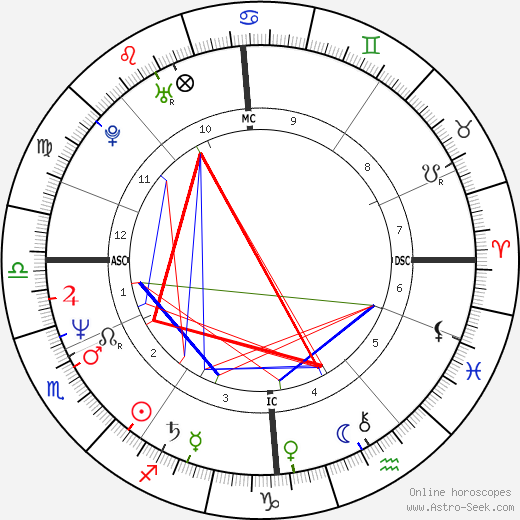 Derrick Bird birth chart, Derrick Bird astro natal horoscope, astrology