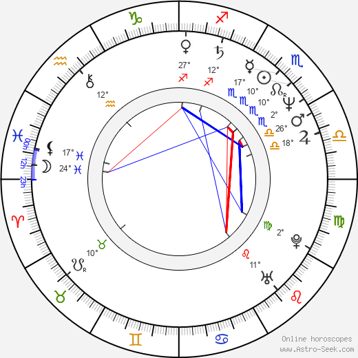 Dolph Lundgren birth chart, biography, wikipedia 2024, 2025