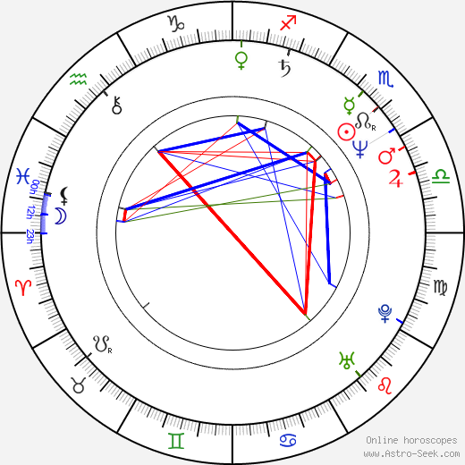 Dolph Lundgren birth chart, Dolph Lundgren astro natal horoscope, astrology