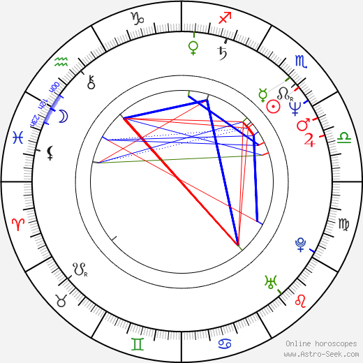 Dusica Stojanovska birth chart, Dusica Stojanovska astro natal horoscope, astrology
