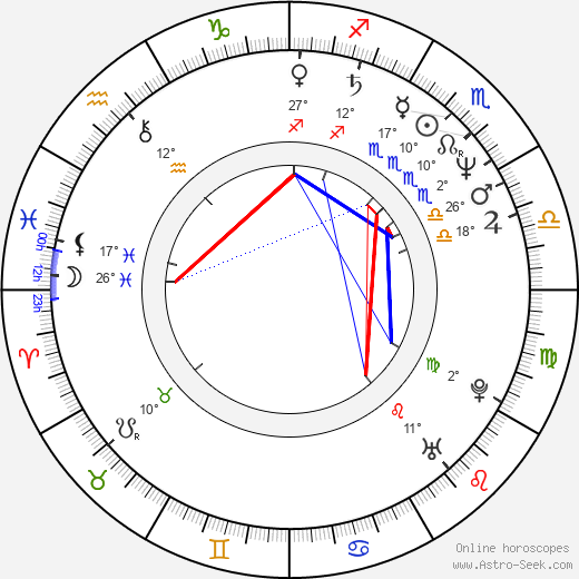 Eike Batista birth chart, biography, wikipedia 2024, 2025