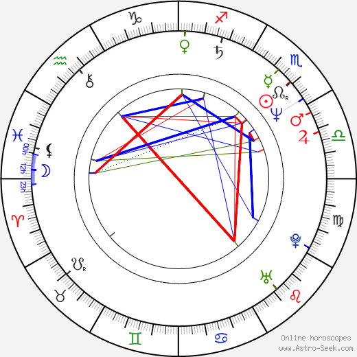 Eike Batista birth chart, Eike Batista astro natal horoscope, astrology