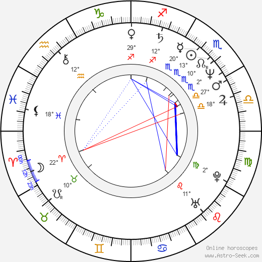 Elizabeth Bracco birth chart, biography, wikipedia 2024, 2025